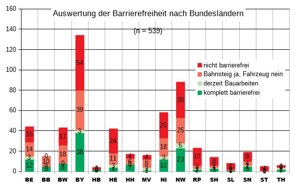 2020 03 04 barrierefrei arten bundesland