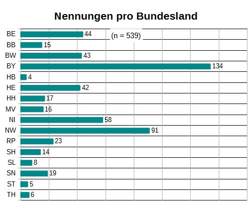 2020 03 04 barrierefrei gesamt bundesland