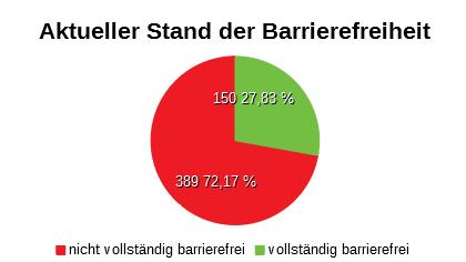 2020 03 04 barrierefrei nicht und ja