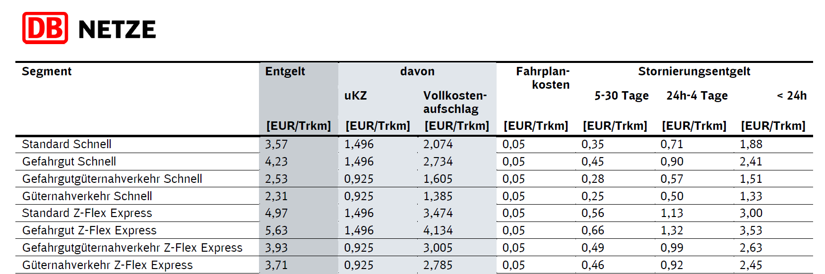 trassenpreis