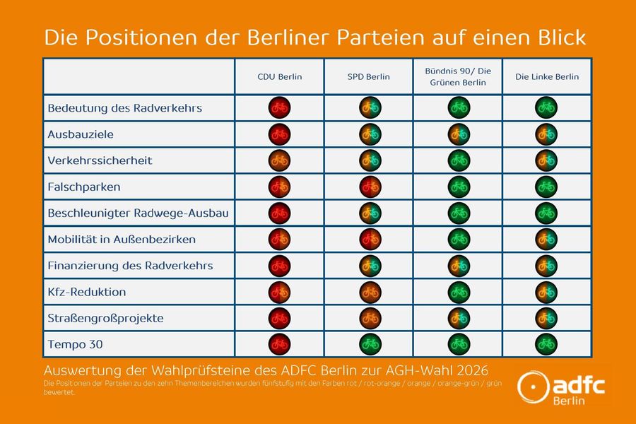 2026 07 16 adfc wahlprüfsteine