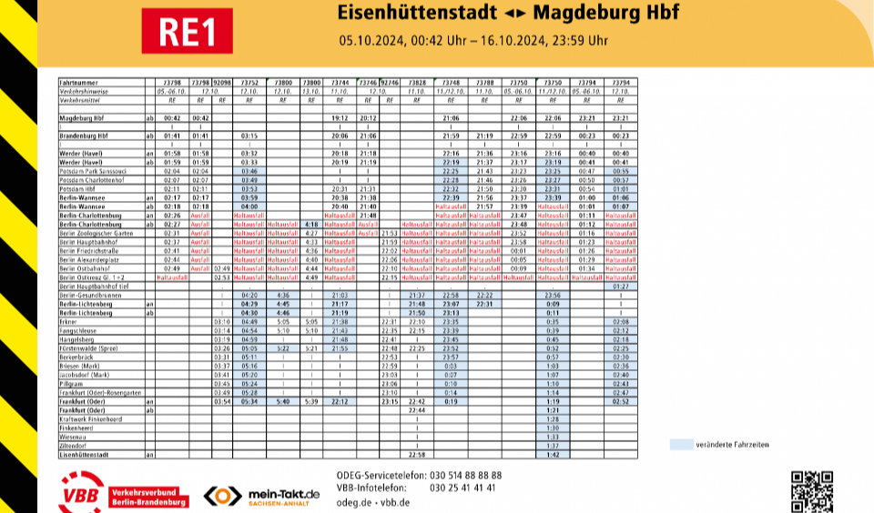 Sonderfahrplan der ODEG mit Haltausfällen im Raum Berlin
